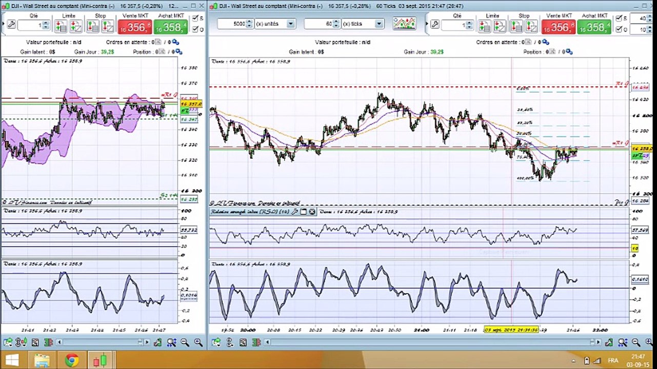 trader des indices