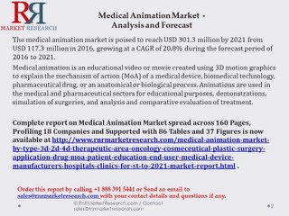 Medical Animation Market Growth Analysis in North America and Europe