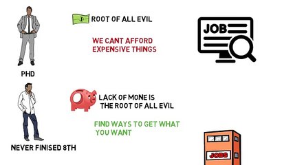 Path to Wealth: How Rich Get Richer 💰