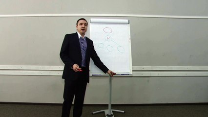 Евгений Грин — Как строиться отдел продаж