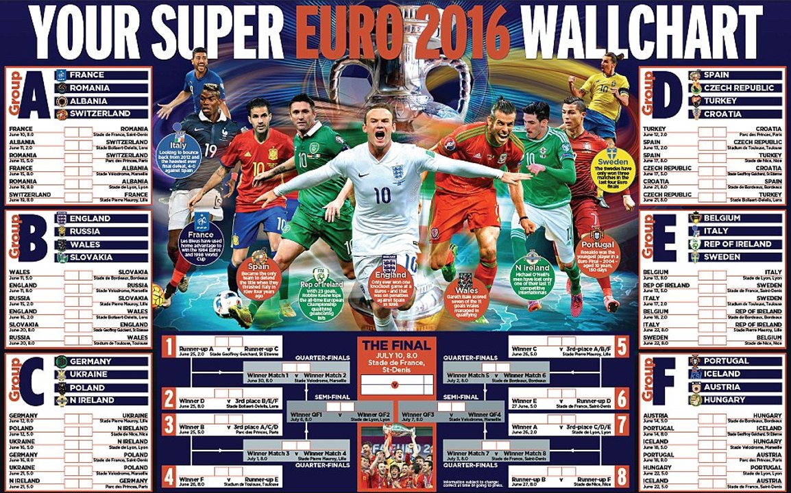 Euro 2016 - Kendy