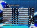 Show De Goles Del Futbol Uruguayo Fecha 10 (9-11-08)