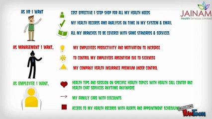 corporate Health and Wellness