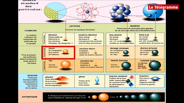 Lorient. Lycée Colbert. Les élèves racontent leur science