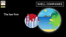 Offshore Company Formation