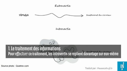 Ces illustrations expliquent comment les introvertis fonctionnent