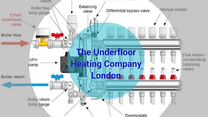 Underfloor Heating Repairs SW3 - The Underfloor Heating Company London 020 3598 6301