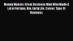 [PDF] Money Makers: Great Business Men Who Made A Lot of Fortune Bio Early Life Career Type