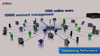 Dahua Technology - DSS7016