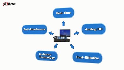 Dahua Technology-HDCVI Solution