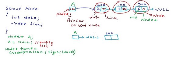 5. Linked List - Implementation in C_C++