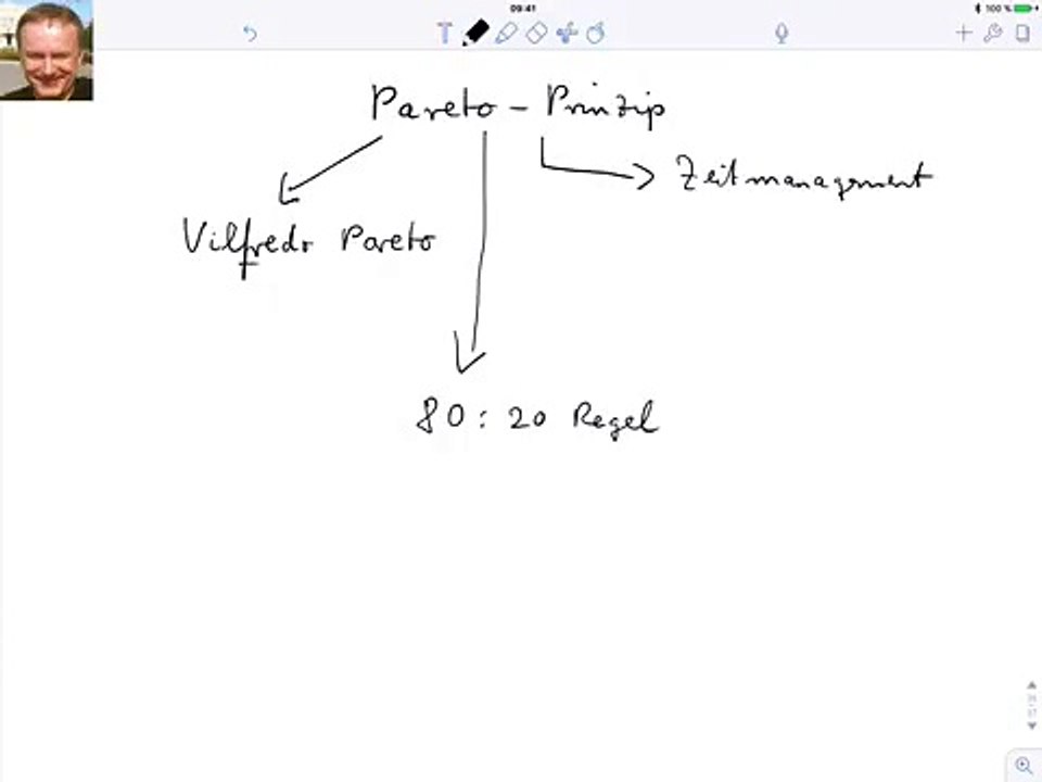 Was ist das Pareto Prinzip im Zeitmanagement?