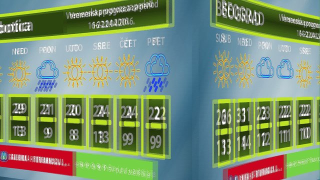 Vremenska prognoza za period 16-22.04.2016.