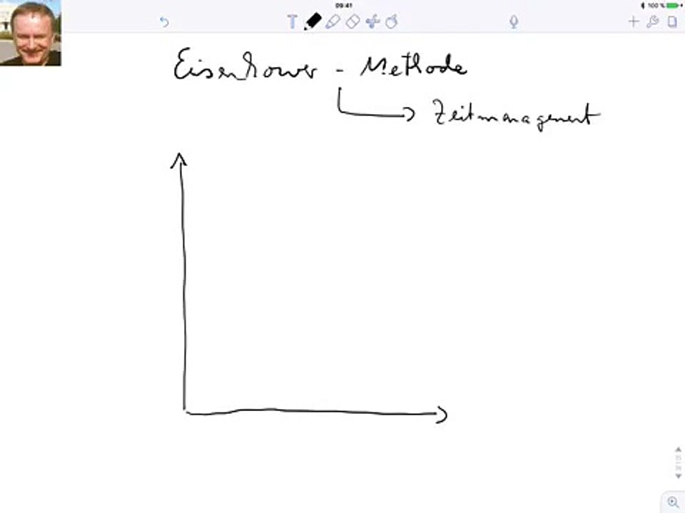 Was ist die Eisenhower Methode im Zeitmanagement?