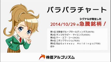 シグナル発生の注目銘柄！パラパラチャート(2014/10/29)