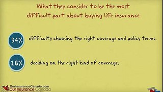 Life Insurance Coverage in Canada