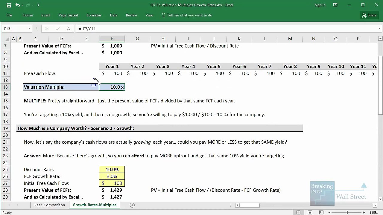 Why Valuation Multiples and Growth Rates Are Related