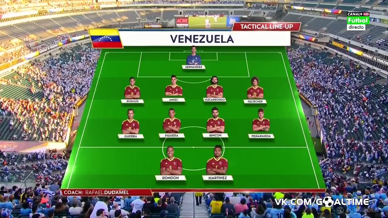 Uruguay vs Venezuela 0-1 Goals & Highlights 09-06-2016