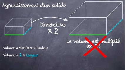 3ème Aires et volumes Agrandissement d'un Volume