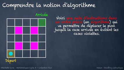 3ème Algorithmie Comprendre la notion d'algorithme