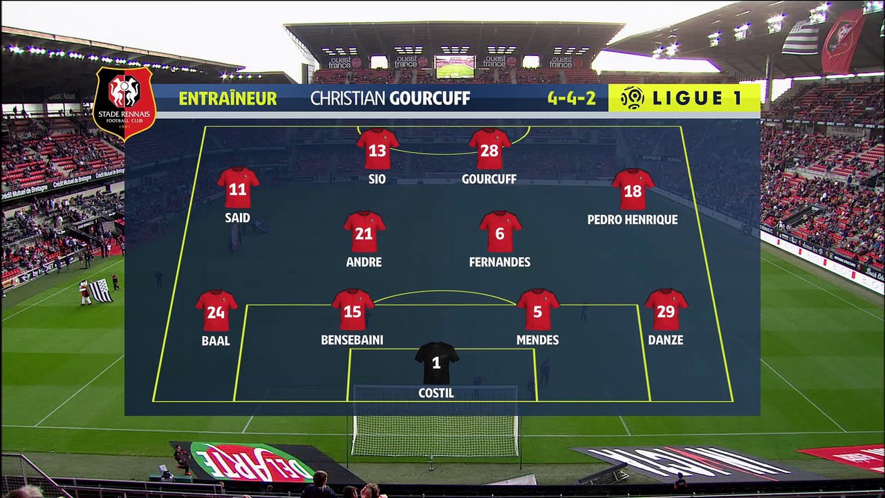 J2. Stade Rennais F.C. /ASNL : Le résumé