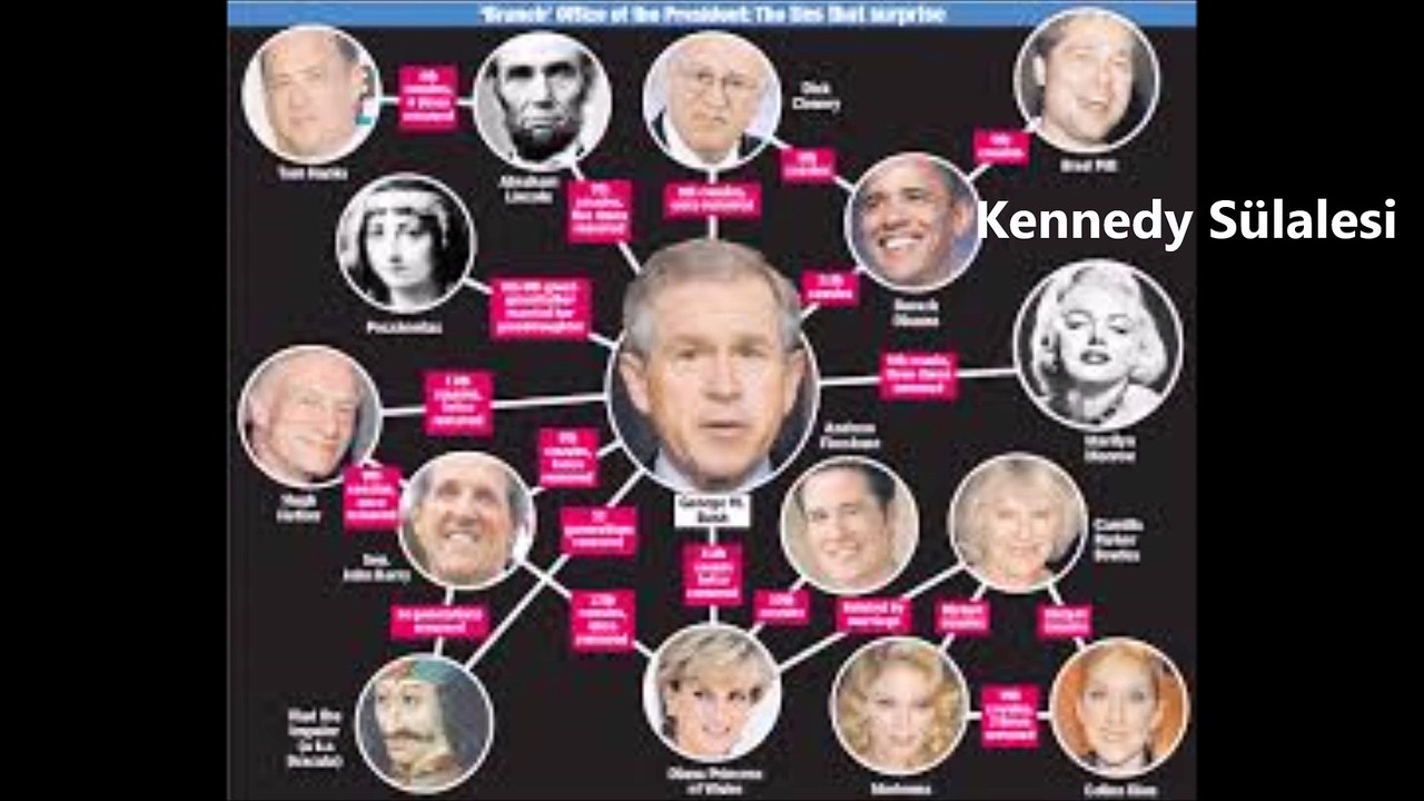 Dünyayı Yöneten 13 İlluminati Ailesi