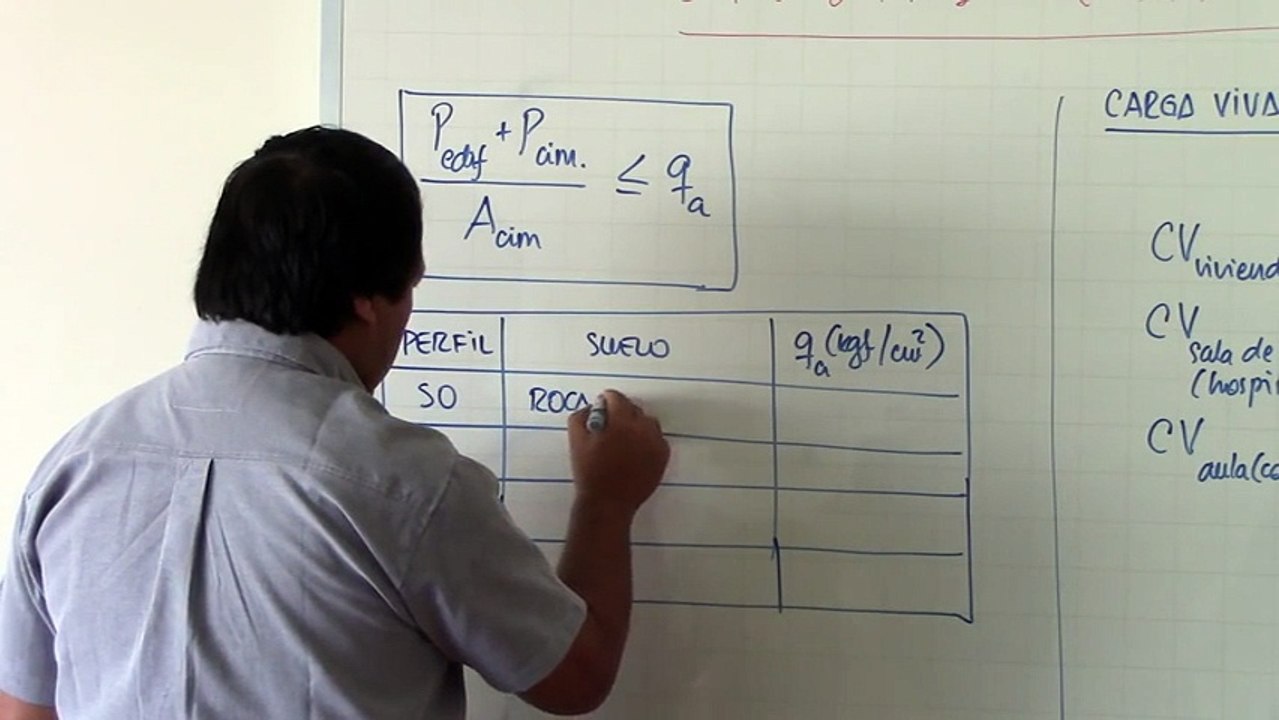 CRITERIOS ESTRUCTURALES Y GEOTÉCNICOS[5]