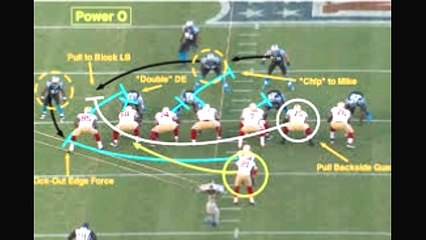 Top Five Most Run NFL Plays