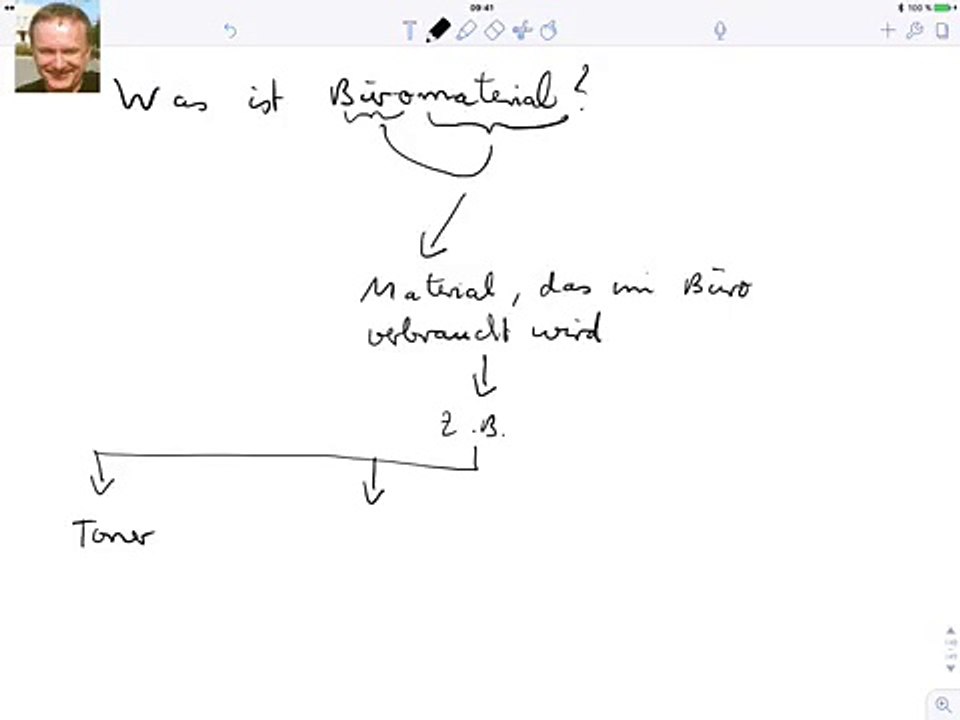 Was ist Büromaterial?