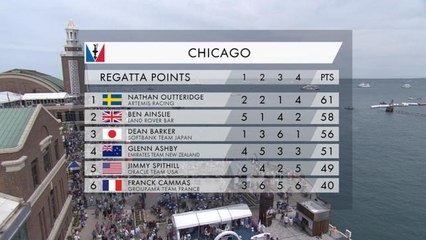 America's Cup Chicago - Régate 4