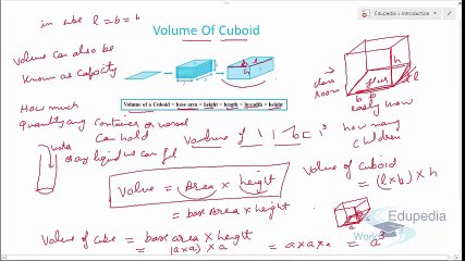 Surface Area and Volume  Volume of Cuboid - (Introduction)