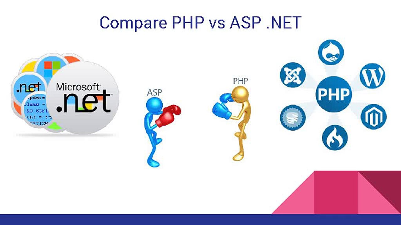 Which_is_the_better_career_choice_working_with_PHP_or_ASP_Net