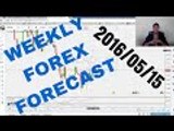 Weekly Forex Forecast  2016/5/15