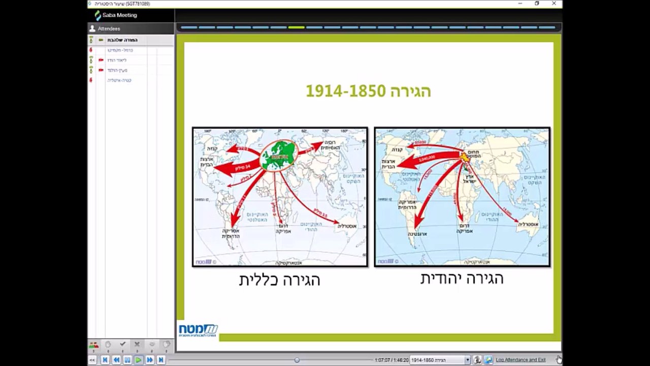 היסטוריה - כיתה יא - העליות הראשונות לארץ ישראל