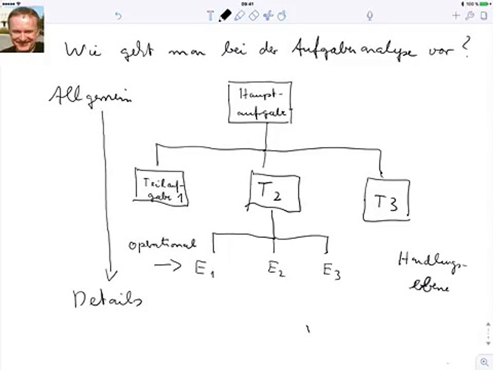 Wie geht man bei der Aufgabenanalyse vor?