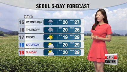 Hot and humid conditions with a chance of isolated rain