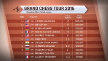 YourNextMove Grand Chess Tour - Live