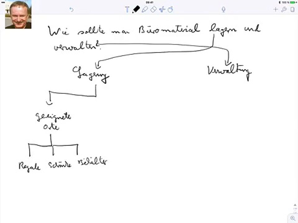 Wie sollte man Büromaterial lagern und verwalten?