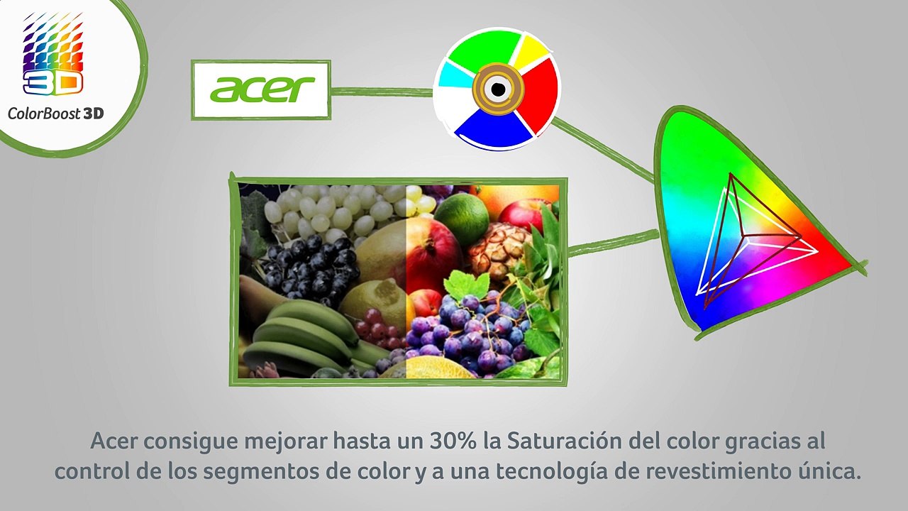 Proyectores Acer - Explicación Tecnológica