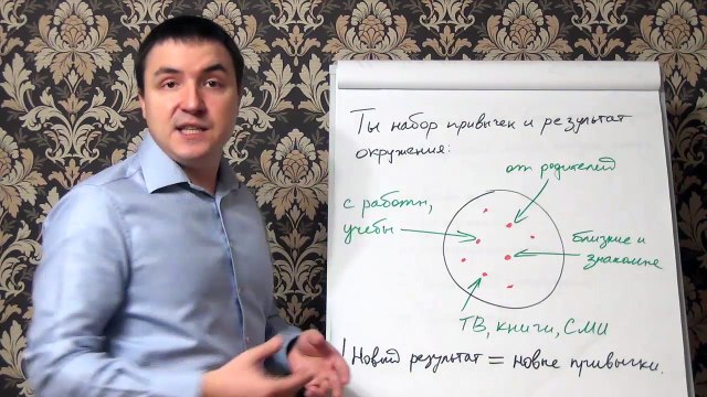 Евгений Грин — Ты набор привычек и результат окружения