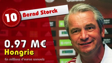 Les 10 sélectionneurs les mieux payés de l'Euro