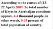 Kryts in Azerbaijan | 2009 Population And Housing Census | Ave Truth