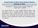 Cardiac Assist Devices Market Analysis from Marketintelreports