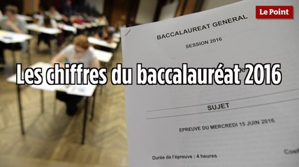 Les chiffres du baccalauréat 2016 expliqués en 1 minute