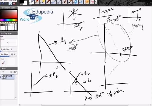 Graphical Method of Solving Pair of Linear Equations
