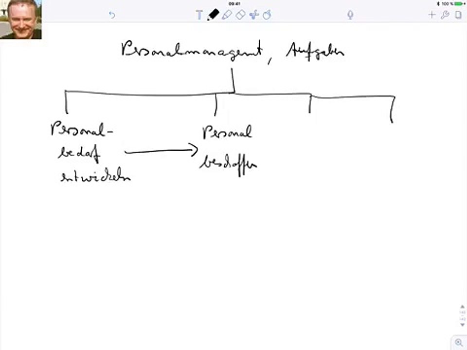 Personalmanagement, Aufgaben