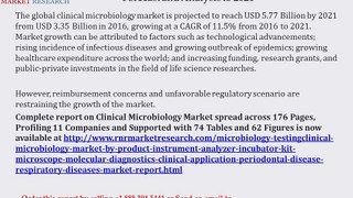 Global Clinical Microbiology Market Projected to Reach USD 5.77 Billion by 2021