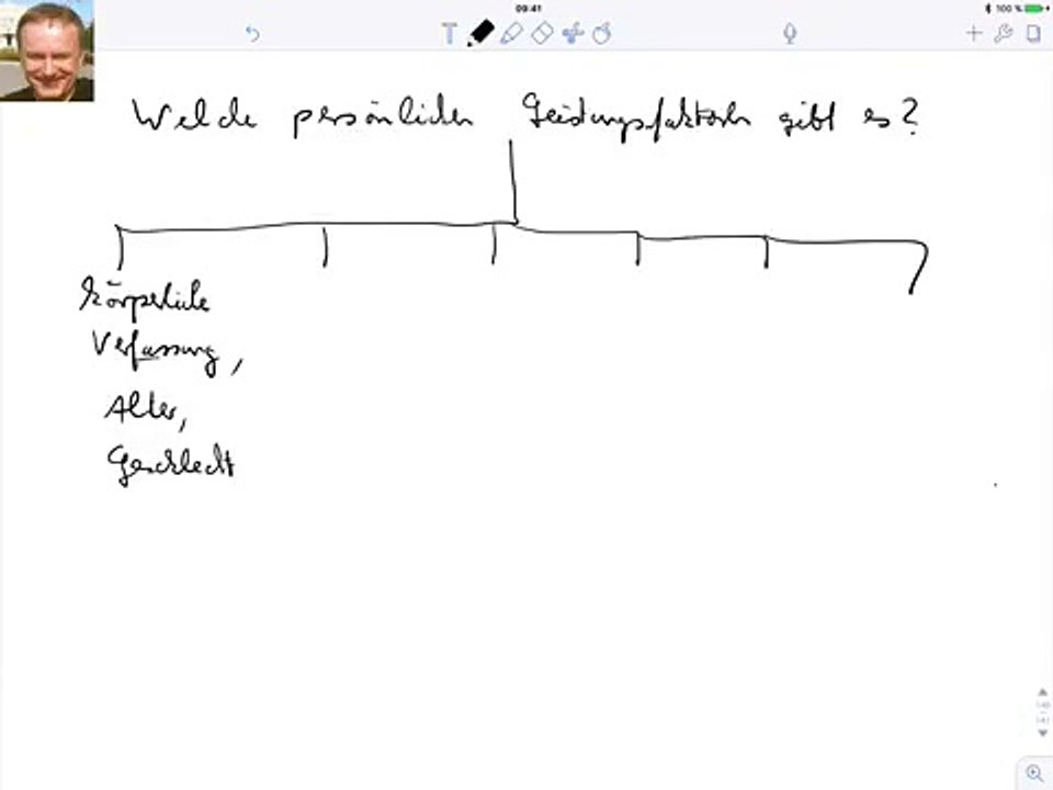 Welche persönlichen Leistungsfaktoren gibt es?