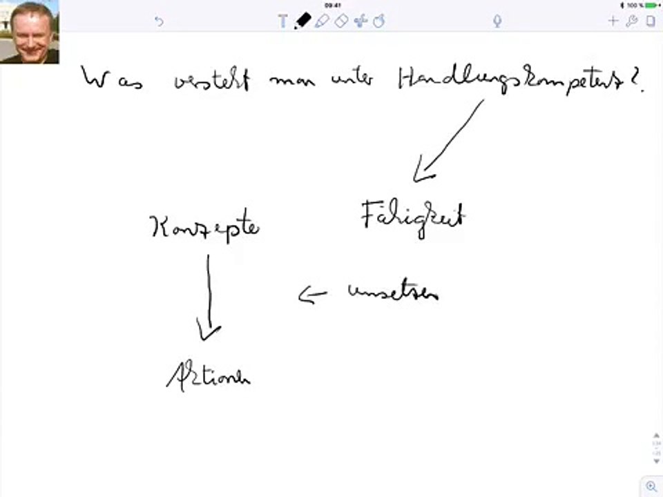 Was versteht man unter Handlungskompetenz?