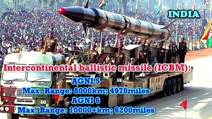 INDIA VS PAKISTAN Military Power Comparisons